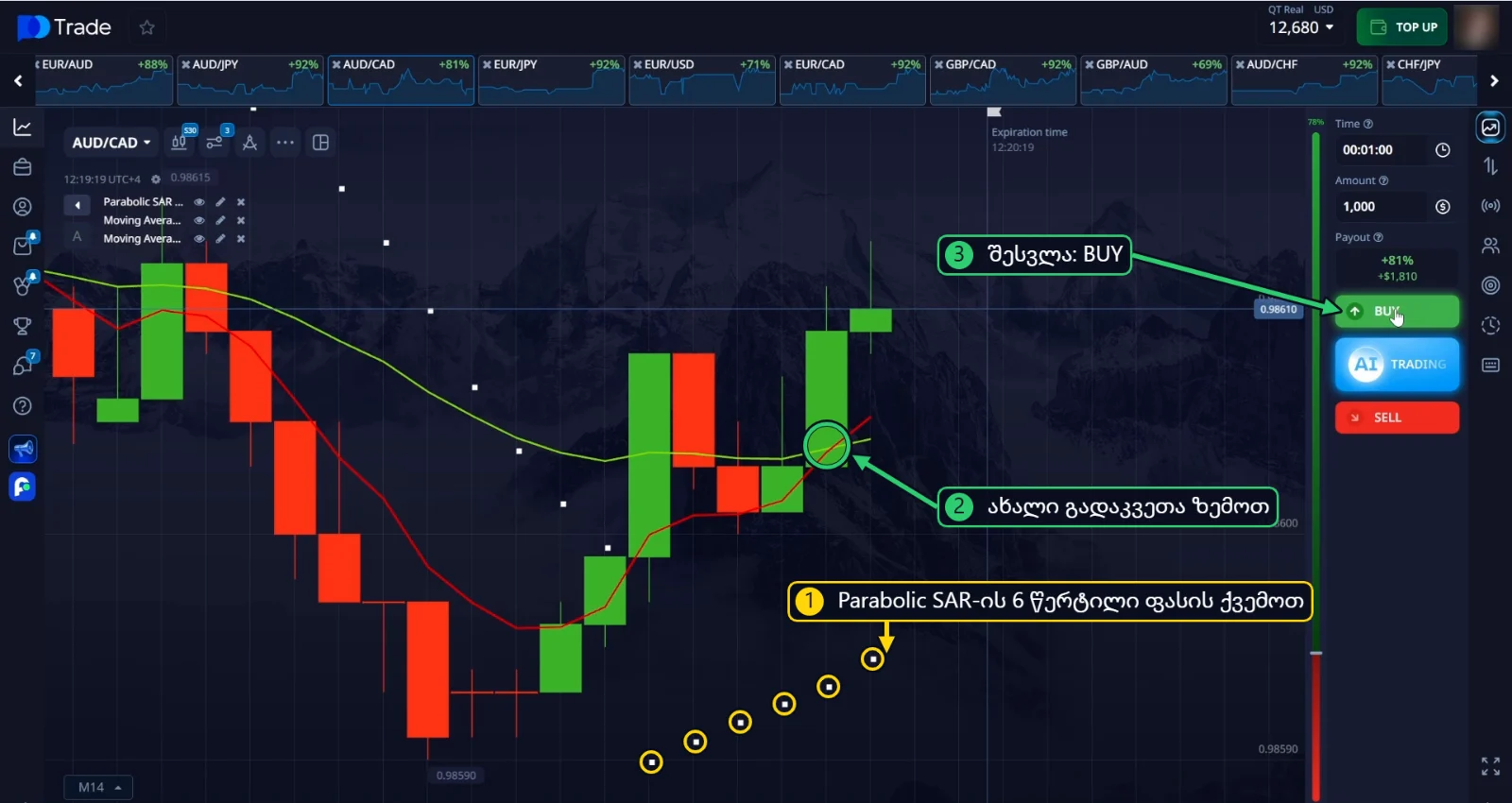 AUD/CAD BUY შესვლა: ფასის ქვემოთ Parabolic SAR-ის 6 წერტილი და EMA-ების ახალი გადაკვეთა ზემოთ
