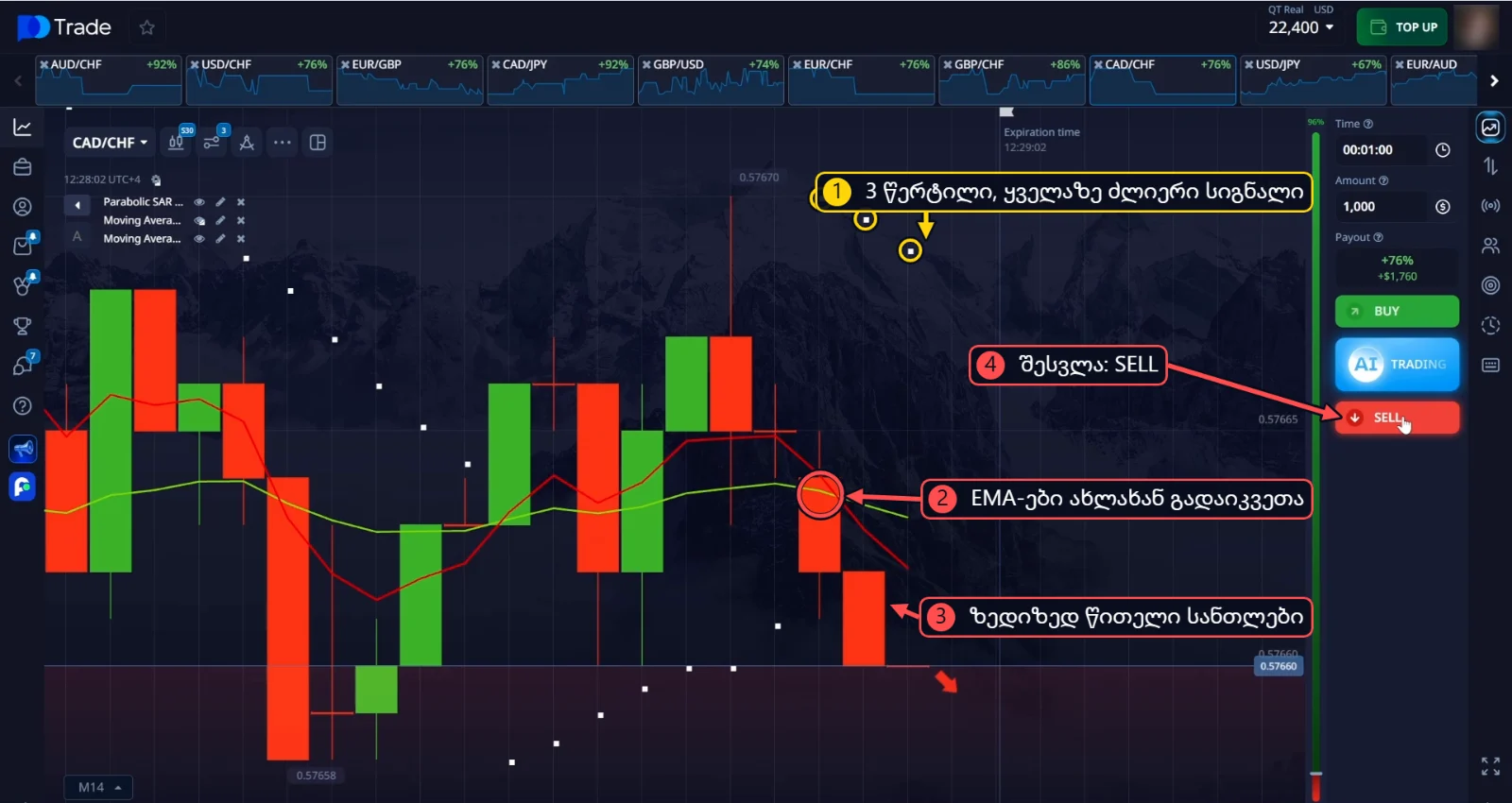 CAD/CHF SELL: Parabolic SAR-ის 3 წერტილი, EMA-ების გადაკვეთა და ზედიზედ წითელი სანთლები