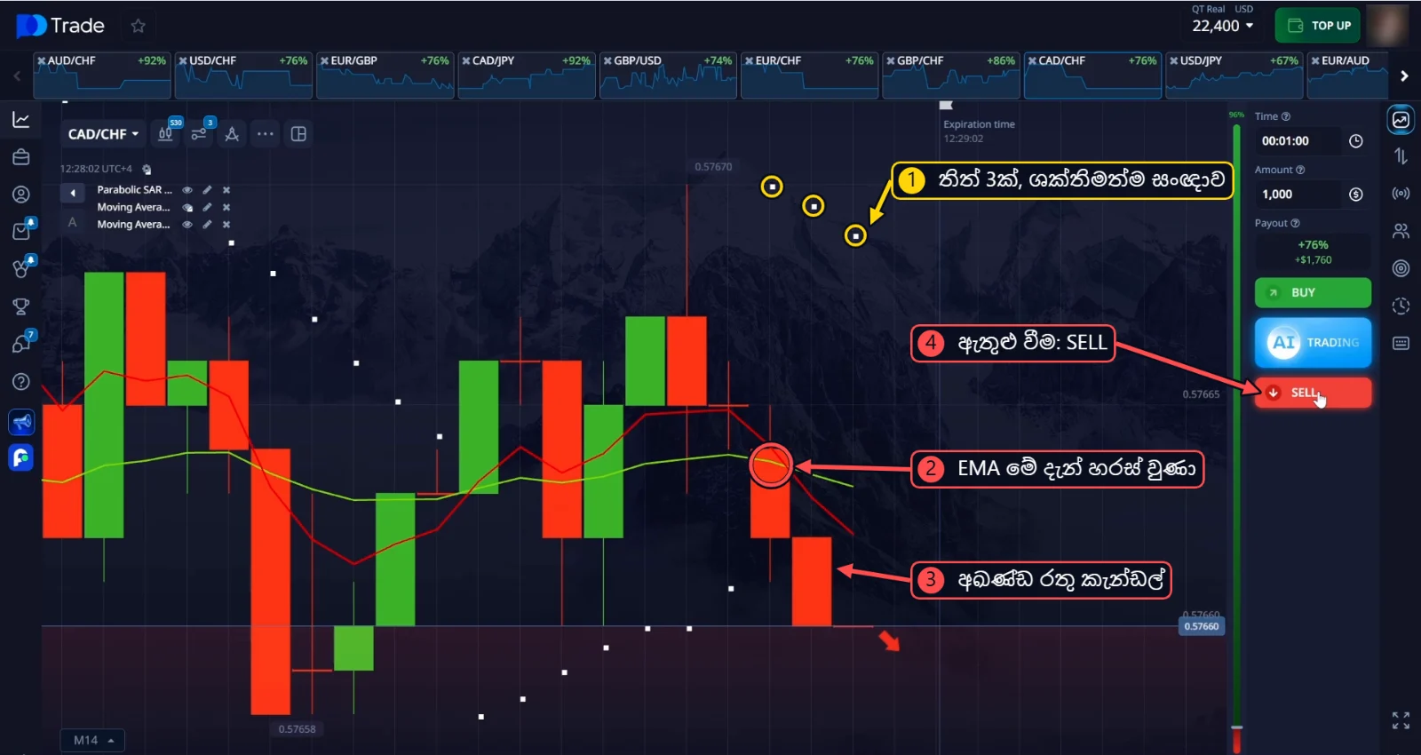CAD/CHF SELL: Parabolic SAR තිත් 3ක්, EMA ක්‍රොස්ඕවර් එකක් සහ අඛණ්ඩ රතු කැන්ඩල්