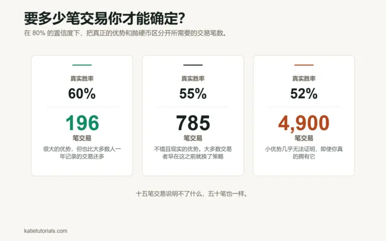 为什么交易这么难?