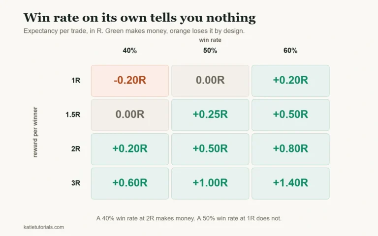 How to Know If Your Trading Strategy Actually Works