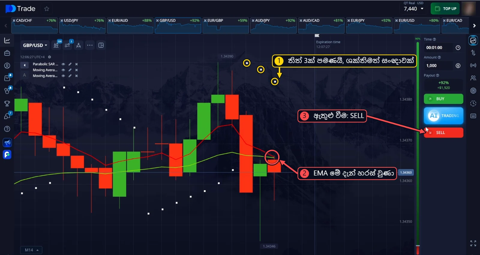 GBP/USD SELL ඇතුළු වීම: මිලට ඉහළින් Parabolic SAR තිත් 3ක් පමණක්