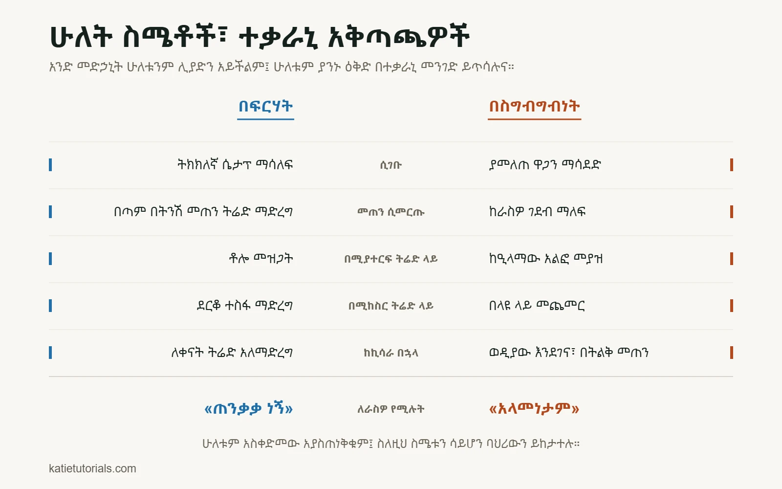 የማነጻጸሪያ ሠንጠረዥ፦ ሲገቡ፣ መጠን ሲመርጡ፣ በሚያተርፍ እና በሚከስር ትሬድ ላይ እንዲሁም ከኪሳራ በኋላ፣ ፍርሃት እና ስግብግብነት ወደ ተቃራኒ ስህተቶች ይገፋፉዎታል።