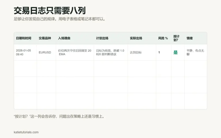 如何写交易日志(以及到底该记录什么)