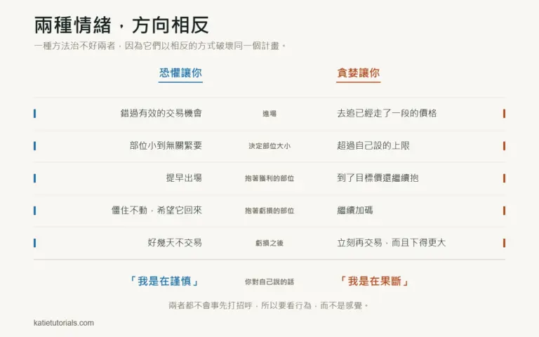 交易時如何控制自己的情緒