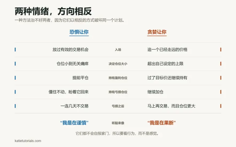 交易时如何控制情绪