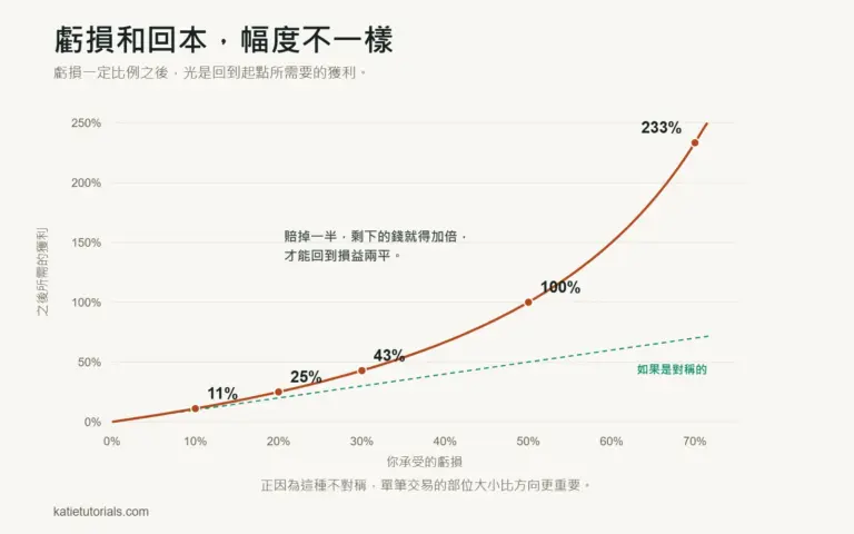 為什麼我交易總是虧錢？