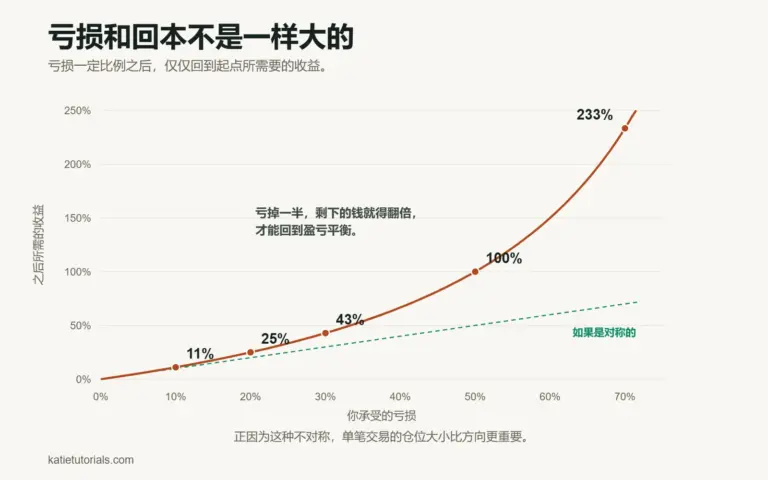 为什么我交易总是亏钱?