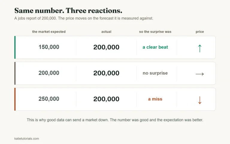 What Economic Factors Affect Stock Prices?