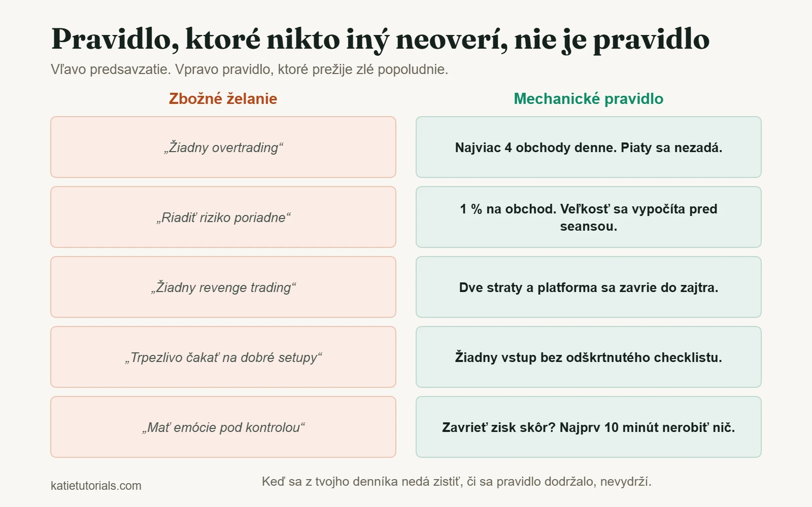 Päť vágnych predsavzatí vedľa piatich mechanických pravidiel, ktoré sa dajú overiť, napríklad najviac štyri obchody denne.