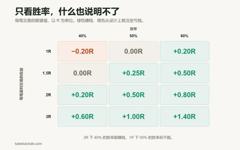 如何判断你的交易策略是否真的有效