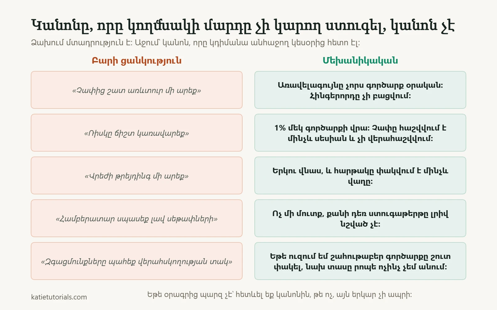 Հինգ անորոշ բարի ցանկություն և դրանց կողքին հինգ ստուգելի մեխանիկական կանոն, օրինակ՝ օրական առավելագույնը չորս գործարք։