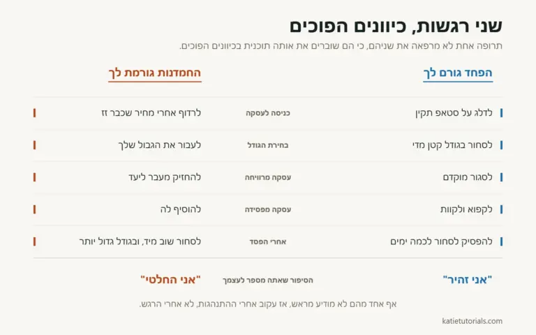 איך לשלוט ברגשות שלך במסחר