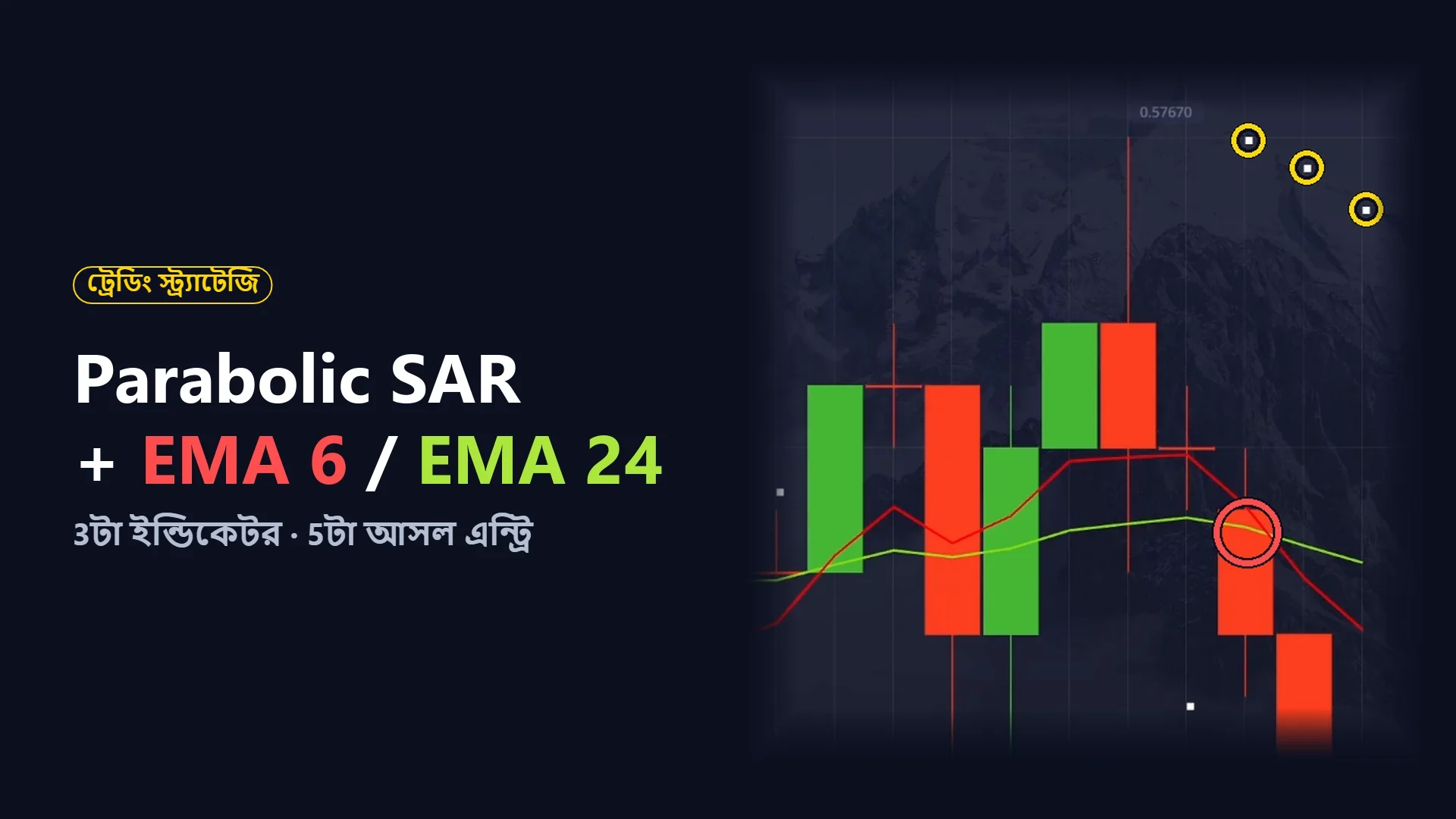 Parabolic SAR ও EMA 6 / EMA 24 স্ট্র্যাটেজি: চার্টে Parabolic SAR-এর 3টা ডট আর EMA ক্রসওভার