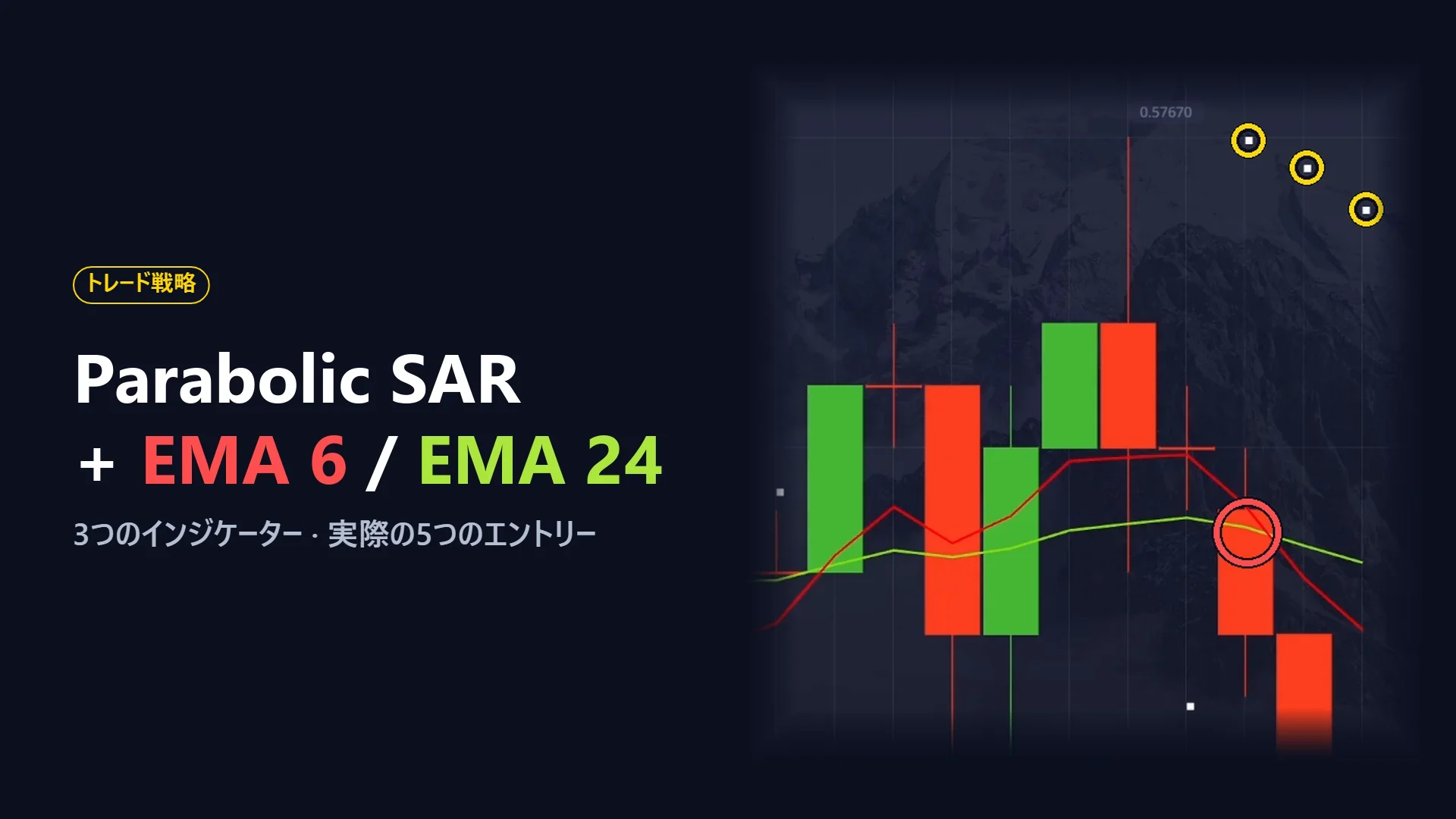 Parabolic SARとEMA 6 / EMA 24の戦略：チャート上のParabolic SARのドット3個とEMAクロス