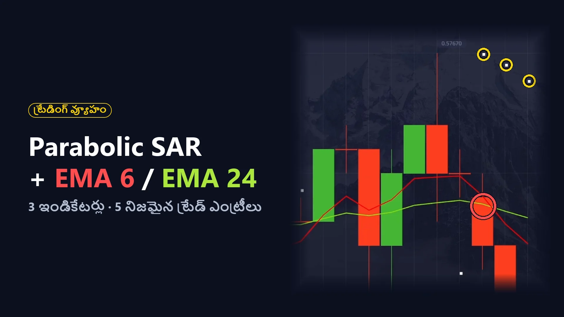 Parabolic SAR మరియు EMA 6 / EMA 24 వ్యూహం: చార్ట్‌పై 3 Parabolic SAR చుక్కలు, EMA క్రాస్‌ఓవర్