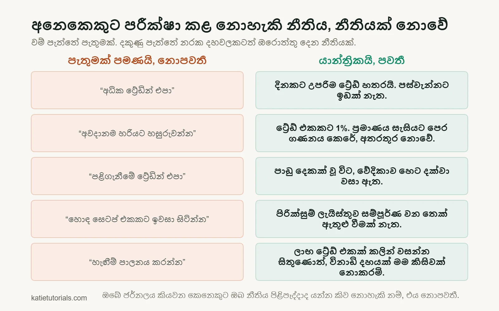 යුගල පහක්: වම් පැත්තේ පැතුමක් පමණි, උදා. “අධික ට්‍රේඩින් එපා”; දකුණු පැත්තේ යාන්ත්‍රික නීතියක්, උදා. “දිනකට උපරිම ට්‍රේඩ් හතරයි. පස්වැන්නට ඉඩක් නැත.”