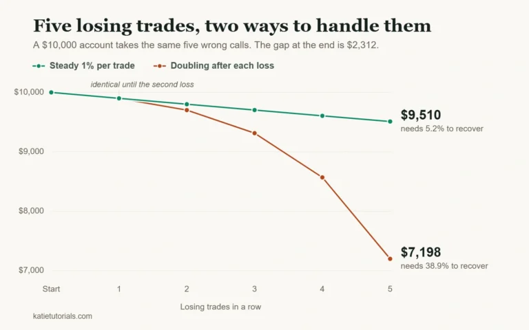How to Stop Revenge Trading