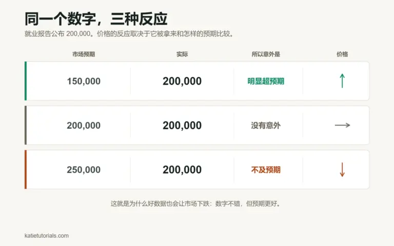 哪些经济因素会影响股价?