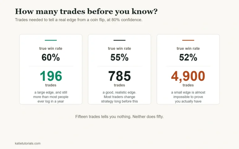 Why Is Trading So Hard?