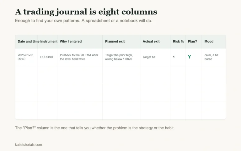 How to Keep a Trading Journal (and What to Actually Record)