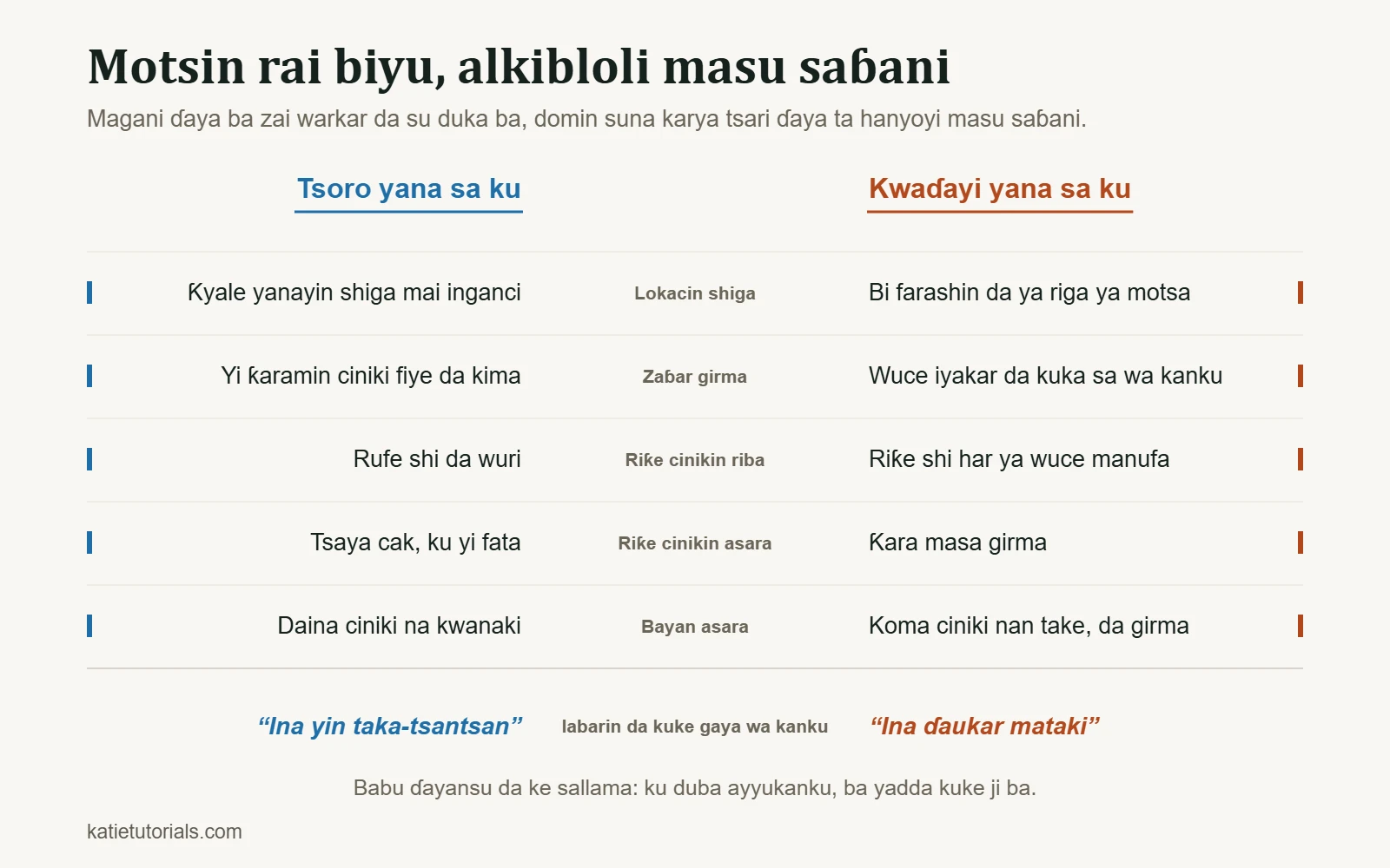 Tebur na kwatanci: lokacin shiga, lokacin zaɓar girma, a cinikin riba da na asara da kuma bayan asara, tsoro da kwaɗayi suna tura ku zuwa kurakurai masu saɓani.