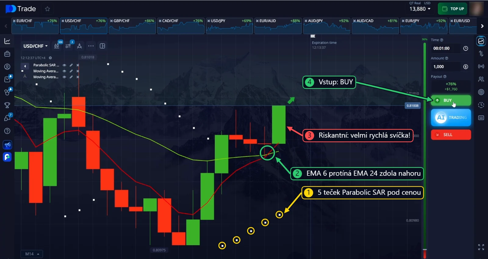 Vstup BUY na USD/CHF: 5 teček Parabolic SAR pod cenou, ale velmi rychlá svíčka