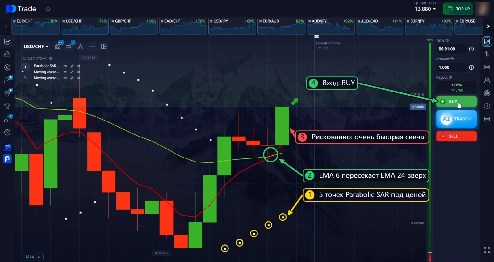 Вход BUY по USD/CHF: 5 точек Parabolic SAR под ценой, но очень быстрая свеча