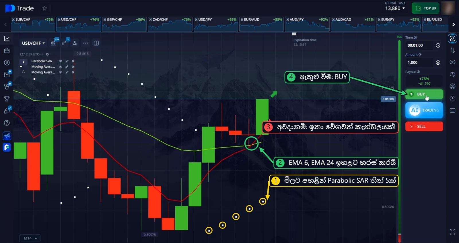 USD/CHF BUY ඇතුළු වීම: මිලට පහළින් Parabolic SAR තිත් 5ක්, නමුත් ඉතා වේගවත් කැන්ඩලයක්