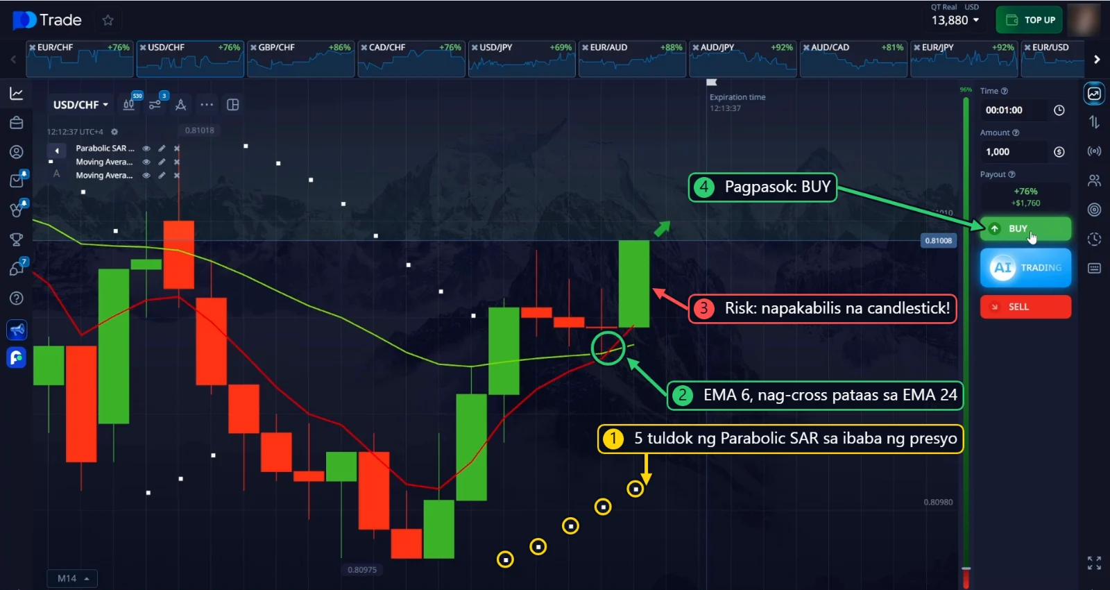 BUY entry sa USD/CHF: 5 tuldok ng Parabolic SAR sa ibaba ng presyo, pero napakabilis ng candlestick