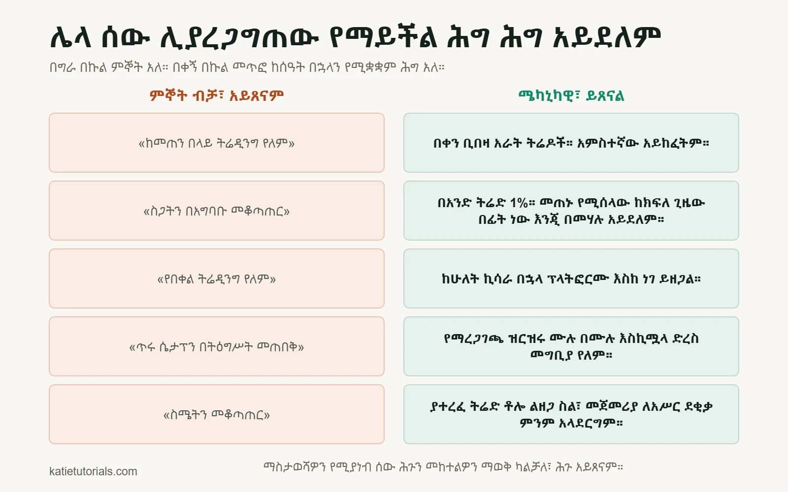 አምስት ጥንዶች፦ በግራ በኩል ምኞት ብቻ፣ ለምሳሌ «ከመጠን በላይ ትሬዲንግ የለም»፤ በቀኝ በኩል መካኒካዊ ሕግ፣ ለምሳሌ «በቀን ቢበዛ አራት ትሬዶች። አምስተኛው አይከፈትም።»