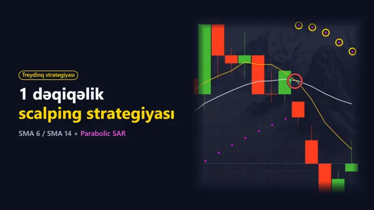 Scalping strategiyası 1 dəqiqə üçün: hərəkətli ortaların kəsişməsi + Parabolic SAR (4 real əməliyyat)