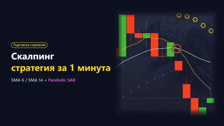 Скалпинг стратегия за 1 минута: пресичане на пълзящи средни и Parabolic SAR (4 реални сделки)
