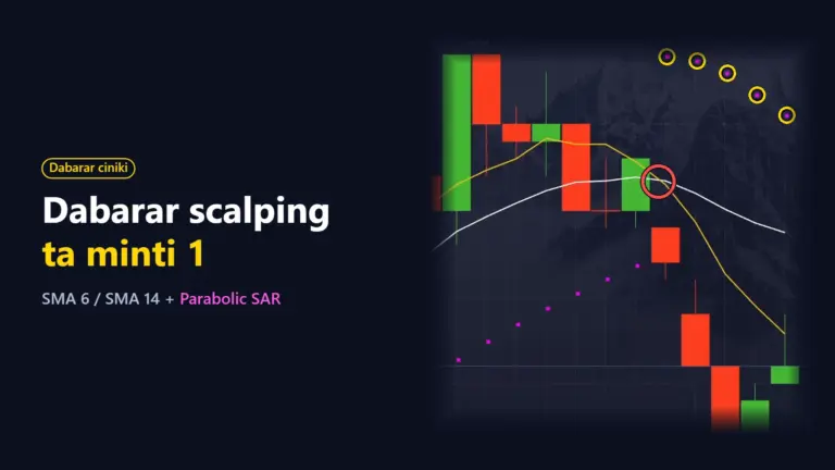Dabarar scalping ta minti 1: moving average crossover da Parabolic SAR (cinikai 4 na gaske)