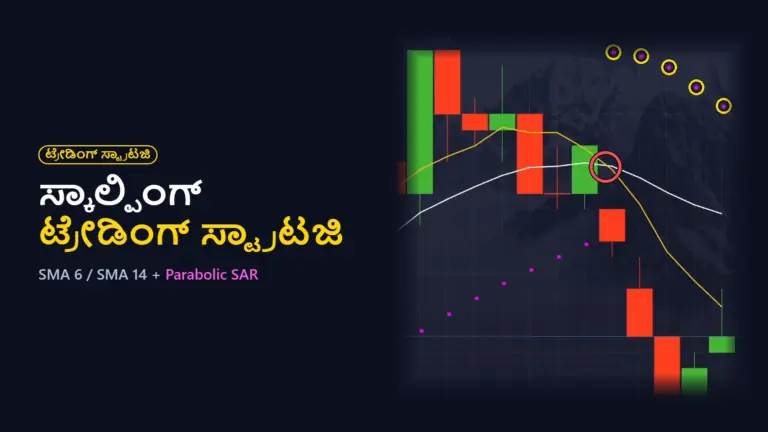 ಸ್ಕಾಲ್ಪಿಂಗ್ ಟ್ರೇಡಿಂಗ್ ಸ್ಟ್ರಾಟಜಿ: 1 ನಿಮಿಷದ ಮೂವಿಂಗ್ ಆವರೇಜ್ ಕ್ರಾಸ್‌ಓವರ್ + Parabolic SAR (4 ನೈಜ ಟ್ರೇಡ್‌ಗಳು)