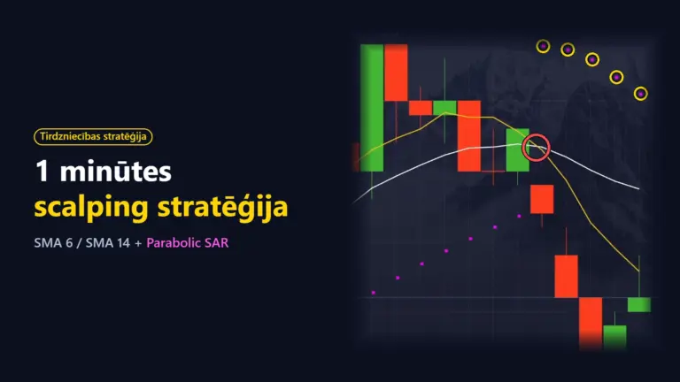 Scalping stratēģija 1 minūtes grafikā: slīdošo vidējo krustošanās + Parabolic SAR (4 reāli darījumi)