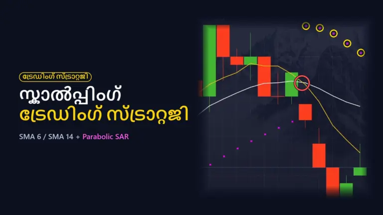 സ്കാൽപ്പിംഗ് ട്രേഡിംഗ് സ്ട്രാറ്റജി: 1 മിനിറ്റ് മൂവിംഗ് ആവറേജ് ക്രോസ്ഓവർ + Parabolic SAR (4 യഥാർത്ഥ ട്രേഡുകൾ)