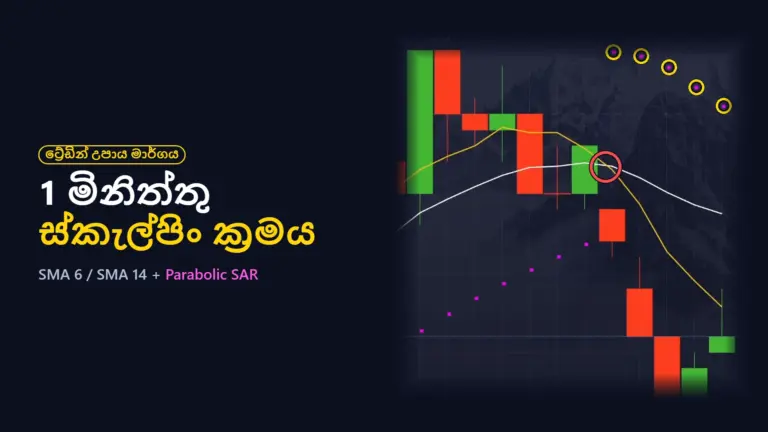 1 මිනිත්තු ස්කැල්පිං ක්‍රමය: මූවිං ඇවරේජ් ක්‍රොස්ඕවර් + Parabolic SAR (සැබෑ ට්‍රේඩ් 4ක්)