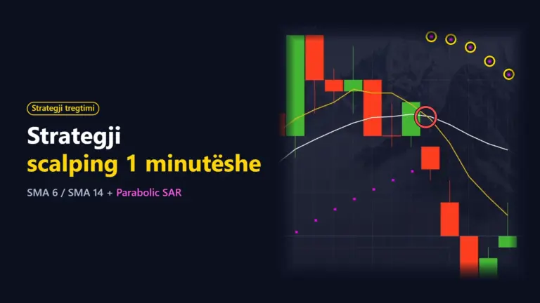 Strategji scalping 1 minutëshe: kryqëzimi i mesatareve lëvizëse + Parabolic SAR (4 transaksione reale)