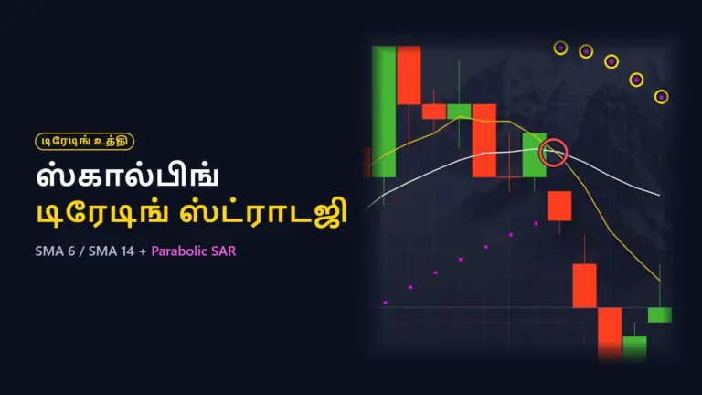 ஸ்கால்பிங் டிரேடிங் ஸ்ட்ராடஜி: 1 நிமிட மூவிங் ஆவரேஜ் கிராஸ்ஓவர் + Parabolic SAR (4 உண்மையான டிரேடுகள்)