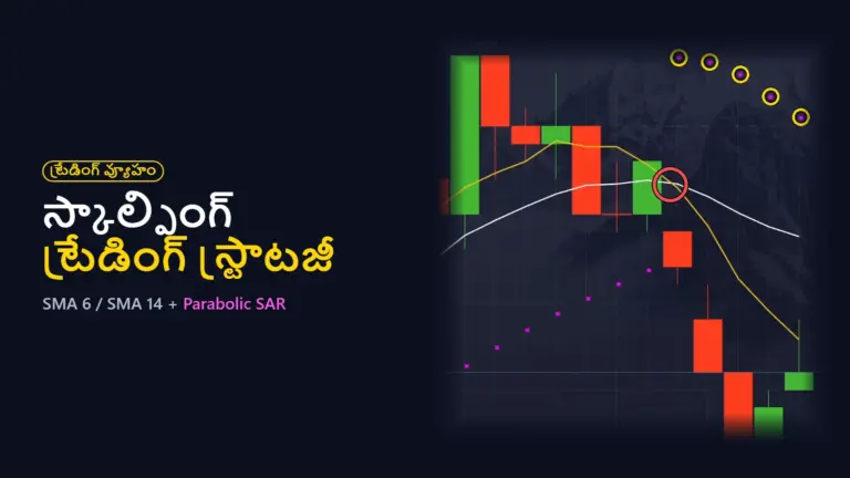 స్కాల్పింగ్ ట్రేడింగ్ స్ట్రాటజీ: 1 నిమిషం మూవింగ్ యావరేజ్ క్రాస్‌ఓవర్ + Parabolic SAR (4 నిజమైన ట్రేడ్‌లు)
