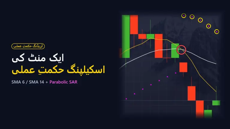 ایک منٹ کی اسکیلپنگ حکمتِ عملی: موونگ ایوریج کراس اوور اور Parabolic SAR (4 حقیقی ٹریڈز)