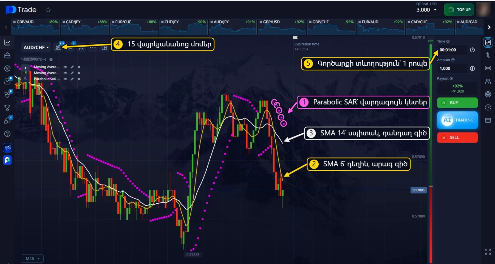 SMA 6, SMA 14 և Parabolic SAR 15 վայրկյանանոց մոմերի վրա՝ գործարքի 1 րոպե տևողությամբ