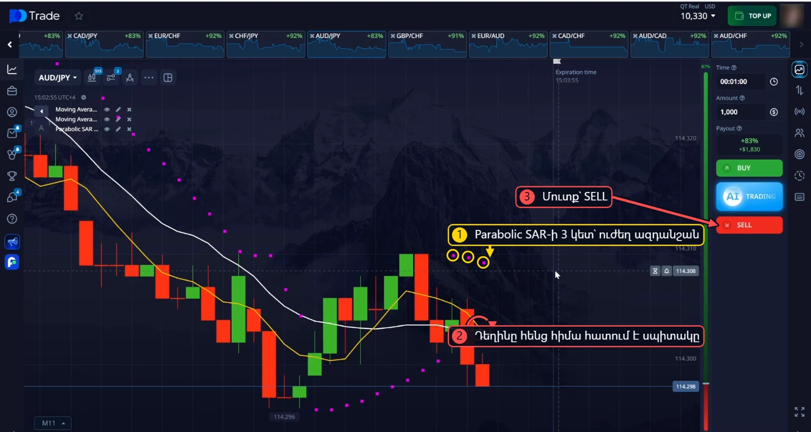 AUD/JPY SELL՝ Parabolic SAR-ի 3 կետ գնից վերև, մինչ դեղին գիծը հատում է սպիտակը