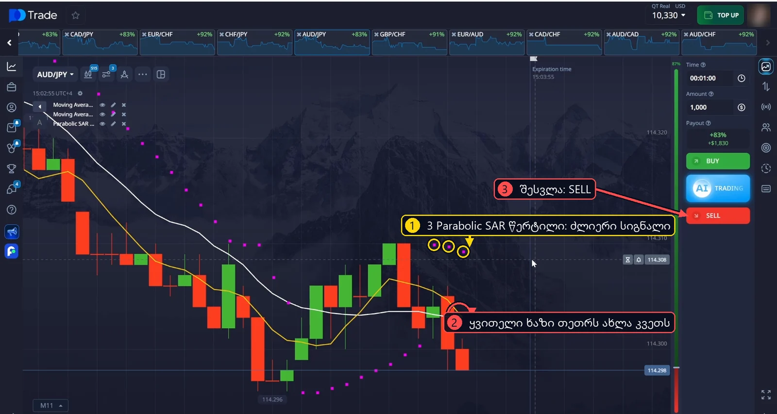 AUD/JPY SELL: 3 Parabolic SAR წერტილი ფასის ზემოთ, ყვითელი ხაზი თეთრს კვეთს