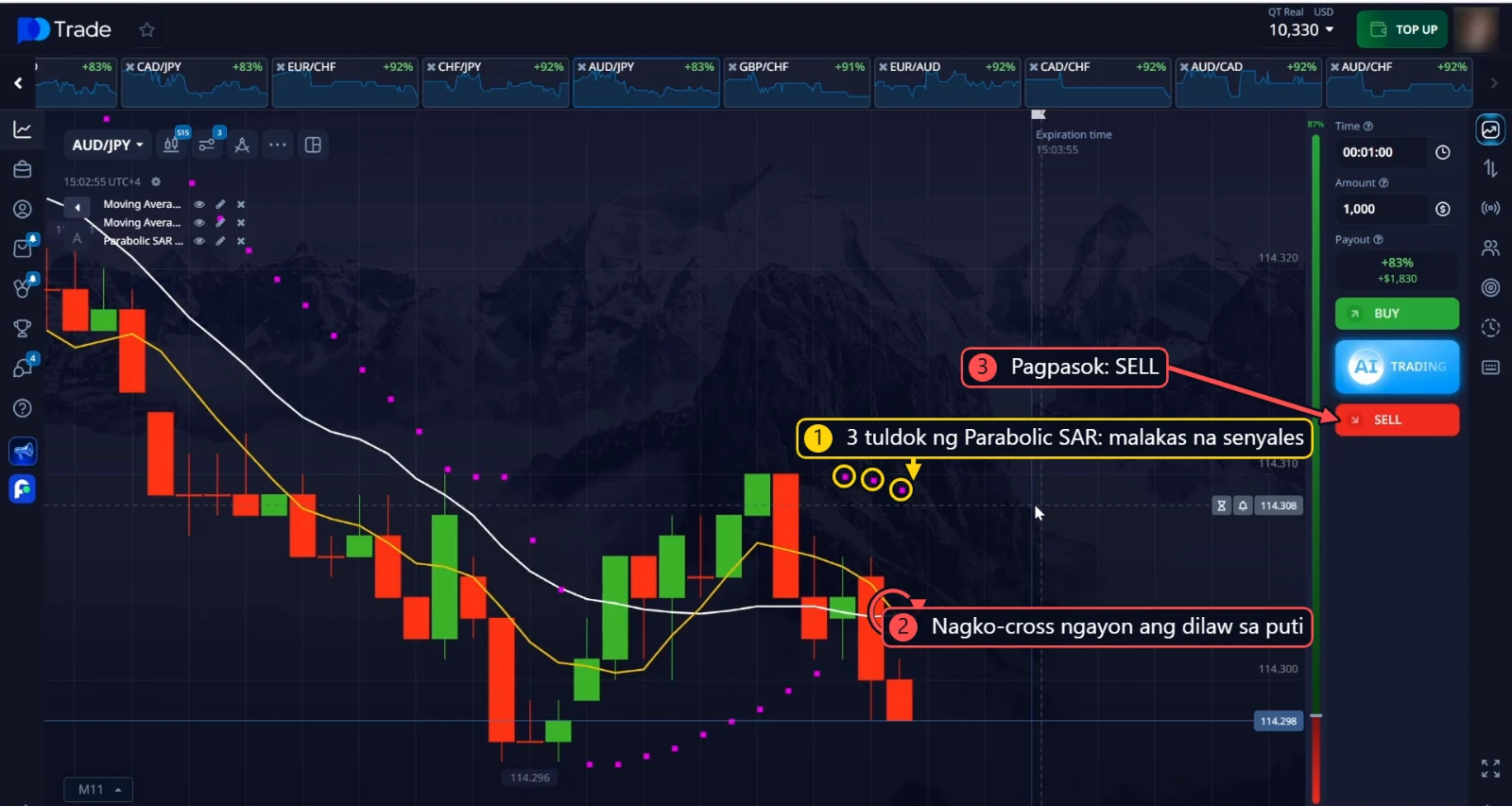 SELL sa AUD/JPY: 3 tuldok ng Parabolic SAR sa itaas ng presyo habang nagko-cross ang dilaw na linya sa puting linya