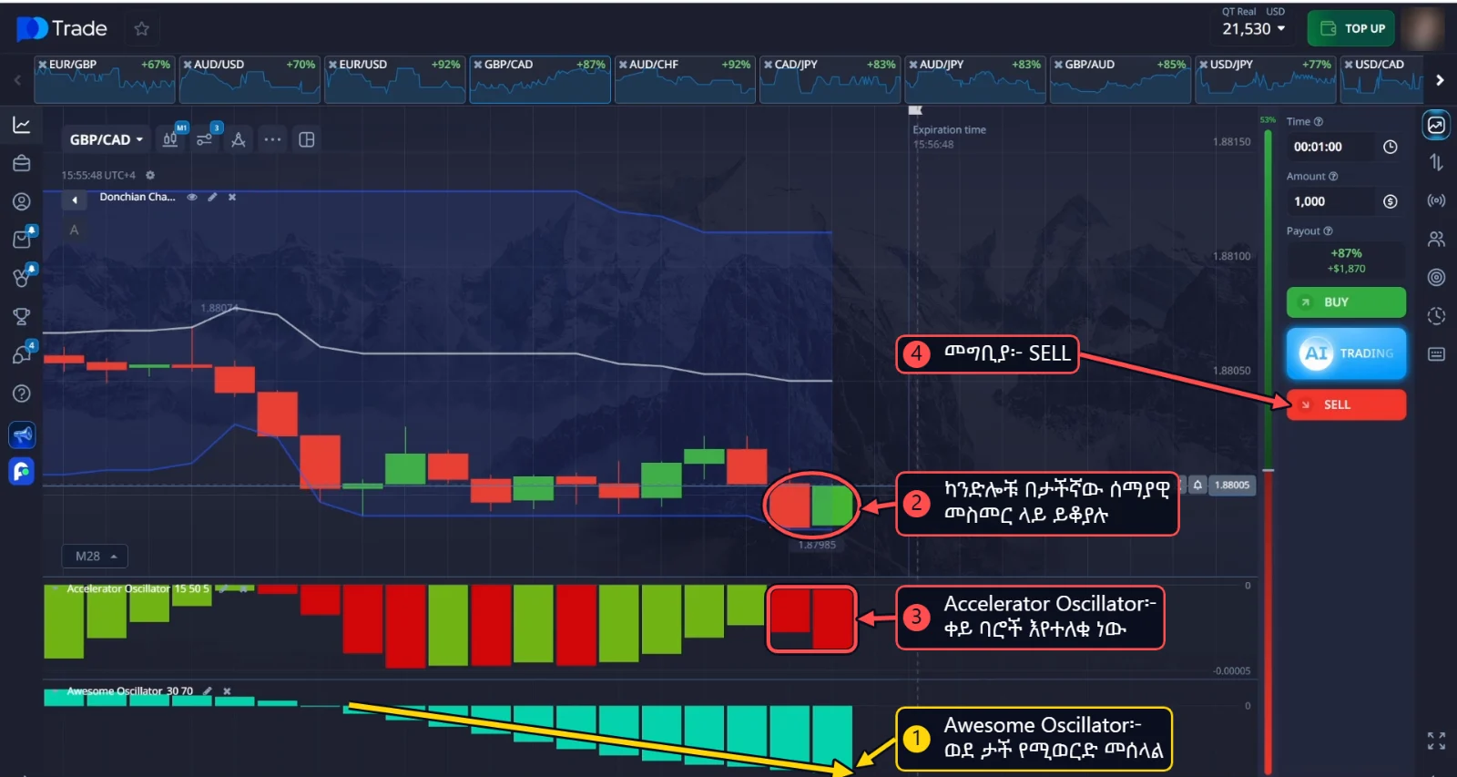 GBP/CAD SELL፦ የAwesome Oscillator ሰማያዊ ባሮች እንደ መሰላል ወደ ታች ሲያድጉ ካንድሎቹ በDonchian Channel የታችኛው መስመር ላይ ይቆያሉ