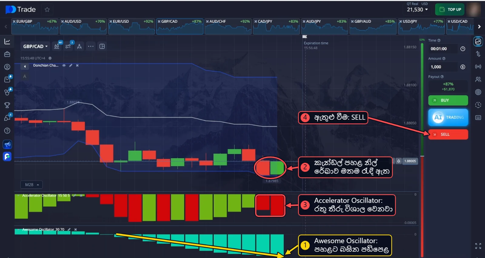GBP/CAD SELL: Awesome Oscillator නිල් තීරු පඩිපෙළක් මෙන් පහළට වර්ධනය වෙනවා, කැන්ඩල් Donchian Channel හි පහළ රේඛාව මත