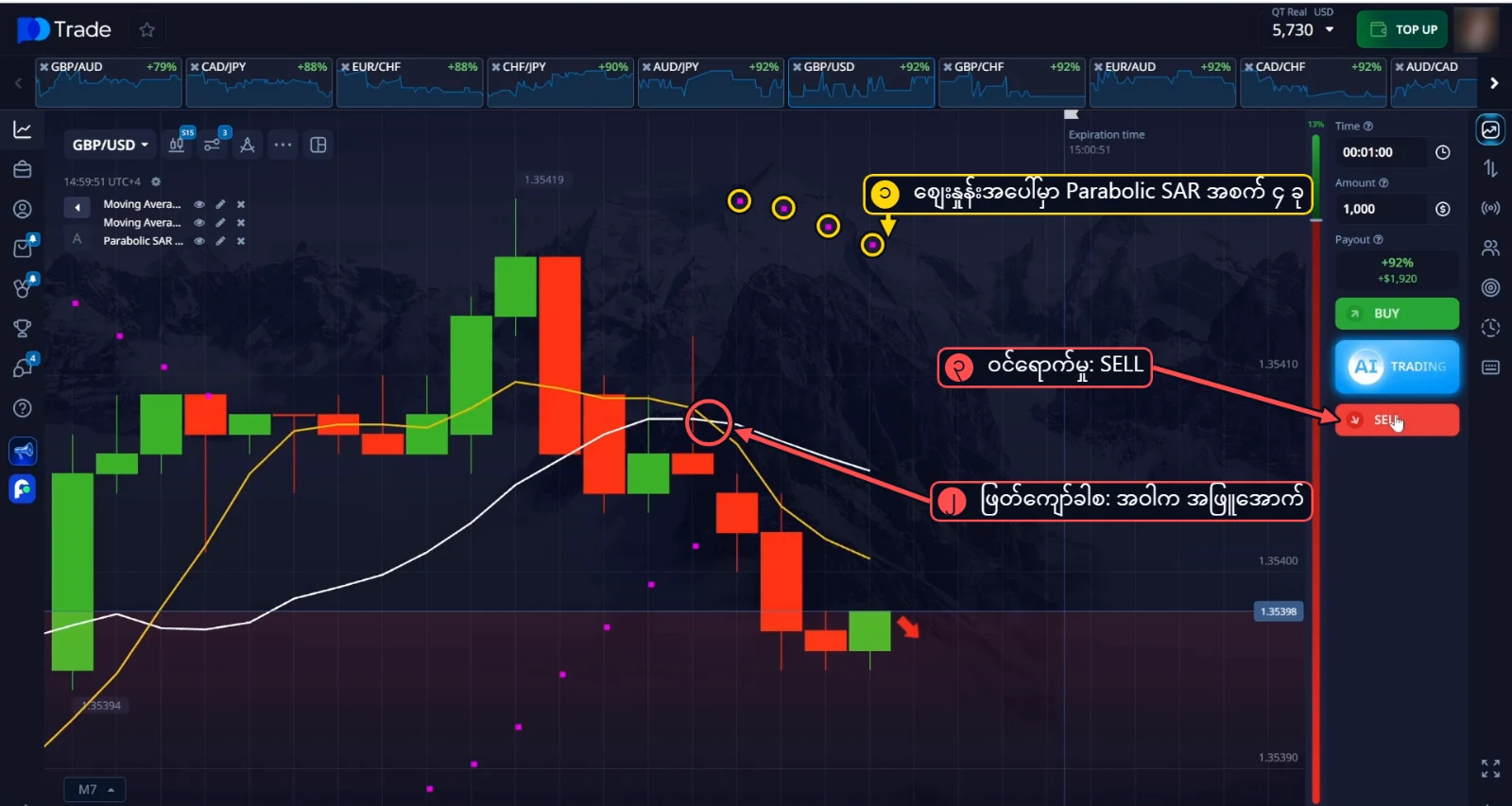 GBP/USD SELL: စျေးနှုန်းအပေါ်မှာ Parabolic SAR အစက် 4 ခုနဲ့ အဝါက အဖြူကို အောက်ဘက် ဖြတ်ကျော်ခါစ